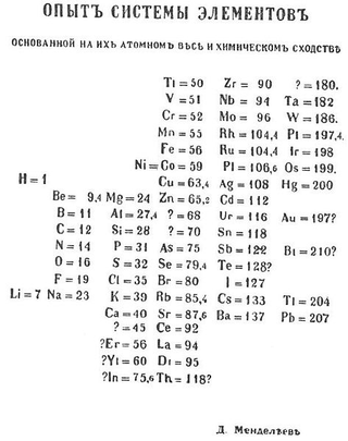 Illustration for article titled Scandium: The Element That Was Foretold